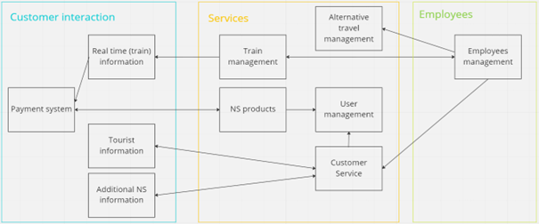 Complete system architecture design image.