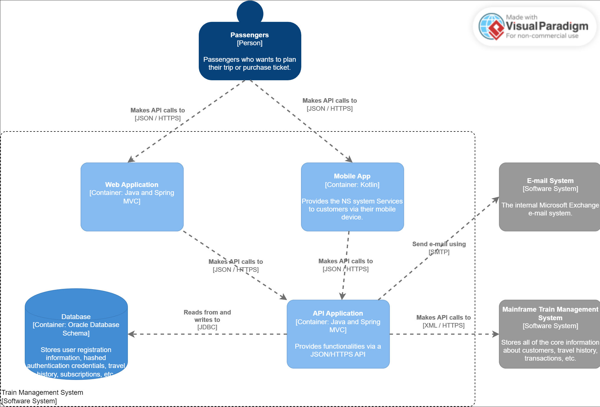 Overview of Containers
