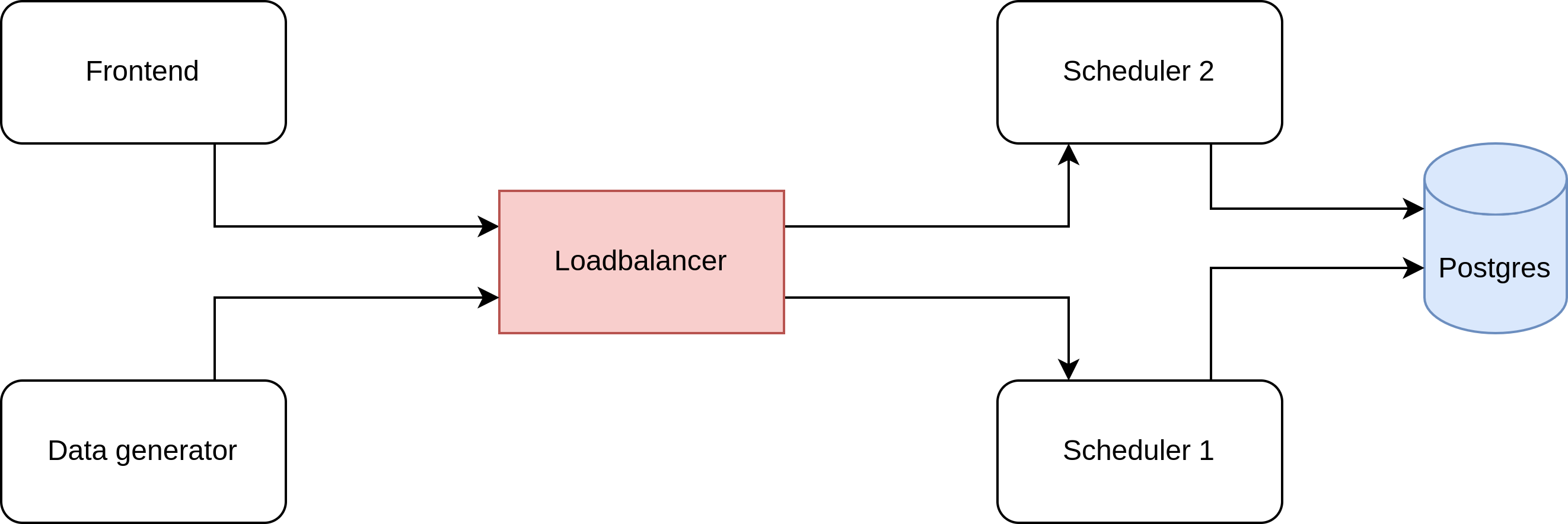 Docker container setup